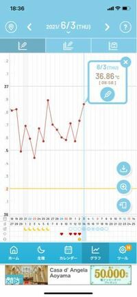 妊活中です 高温期に入ってますでしょうか D11病院での卵胞チェッ Yahoo 知恵袋