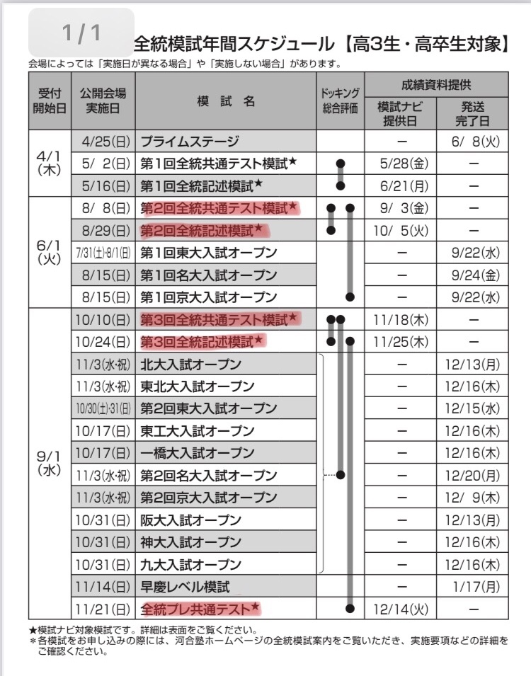 神戸学院大学を公募推薦で受けるのですが 過去問の何割取れたら合格の見 Yahoo 知恵袋
