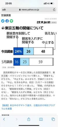 パズドラで無効パを作ってるのですが このパーティだと火属性からダ Yahoo 知恵袋