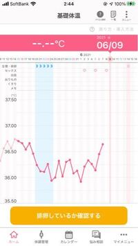 排卵日特定出来ません 基礎体温についてお願いします 妊活 Yahoo 知恵袋