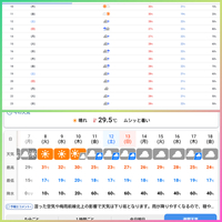 ウェザーニュース外れた どしゃ降り 一番当たる天気予報サイトかアプリっ Yahoo 知恵袋