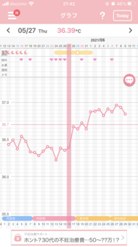 基礎体温を計測していますが 体温が二段回に上がったように感じて Yahoo 知恵袋