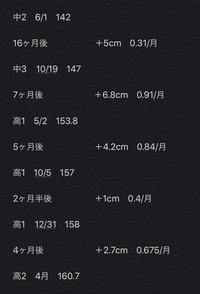 高二男子です 身長についてです まだ伸びますか また どれくらい伸びると Yahoo 知恵袋