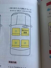 秘書検定2級席次のルールについてです この画像の場面では 上司が に座る Yahoo 知恵袋