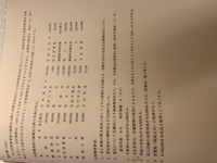 各自推定になっている現金を求めていますが 何度やっても貸方残高 Yahoo 知恵袋