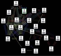 ママレード ボーイの相関図を作ってみたのですが 下記のもので良いので Yahoo 知恵袋