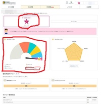 ミステリーショッピングリサーチ Msr のモニターランク制度に Yahoo 知恵袋