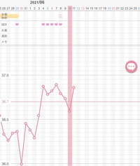 妊娠について質問です 婦人科に通っています 排卵チェックで Yahoo 知恵袋