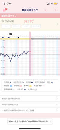 高温期5日目 吐き気 妊娠超初期症状はいつからどんな症状が現れる 高温期5日目から体験したのはこんなサイン Ofertadalu Com Br