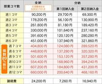 四谷学院の料金表なんですけど これって月額ですか？年間ですか？