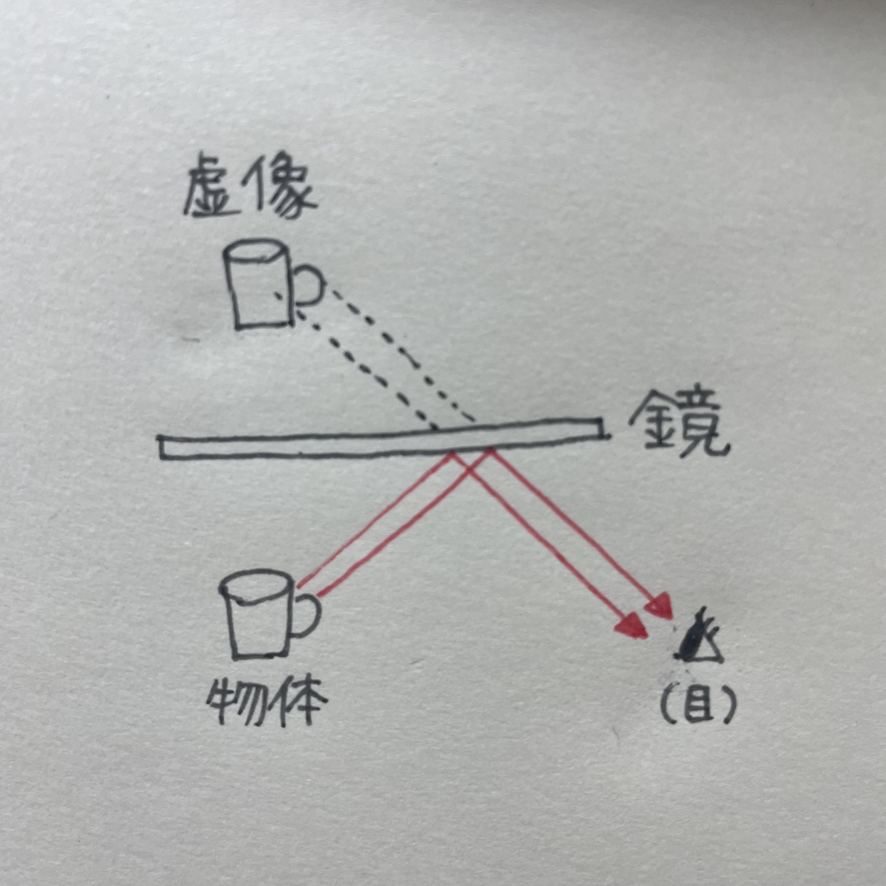 反重力を動力にした飛行機や車が実現したら地上は滅茶苦茶になりません Yahoo 知恵袋