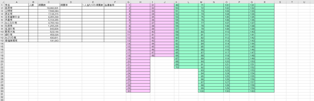 エクセルの問題について質問です ドント方式を用いて 各政党の順 Yahoo 知恵袋