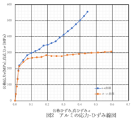 最新のエクセルを利用してます 枠線を薄いグレーで表示してますが シート内グ Yahoo 知恵袋