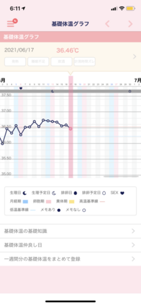 妊娠希望 高温期9日目だと思うんですが もう妊娠の希望はないのでしょう Yahoo 知恵袋