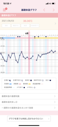 排卵日に詳しい方教えてください この場合の排卵日はいつでしょうか 7日か Yahoo 知恵袋