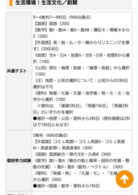 奈良女子大学生活環境学部生活文学科を志望している高二生です この数 Yahoo 知恵袋