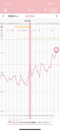 初めまして 妊娠希望です 基礎体温が今回ガタガタでどの辺りが排 Yahoo 知恵袋