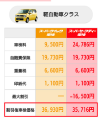 今度コバックで車検があります スズキのラパンに乗ってるんですが 電 Yahoo 知恵袋