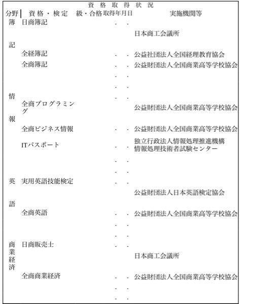 徳島文理大学薬学部 徳島文理大学香川薬学部と福岡にある第一薬科大と比べるとどち Yahoo 知恵袋