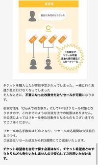 楽天チケットのゆずのリセールチケットで お一人様1枚までと書いて Yahoo 知恵袋