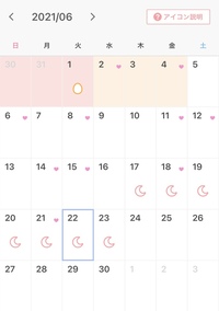 生理が来ない 陰性 吐き気