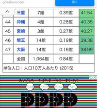 大阪が都市規模の割に美術館が少ないのは大阪の気質が関係してるのですか も Yahoo 知恵袋
