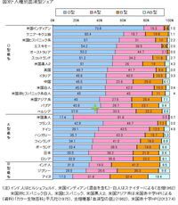Ao型の性格 教えてください やっぱ血液型は関係ないけど 自分がa Yahoo 知恵袋