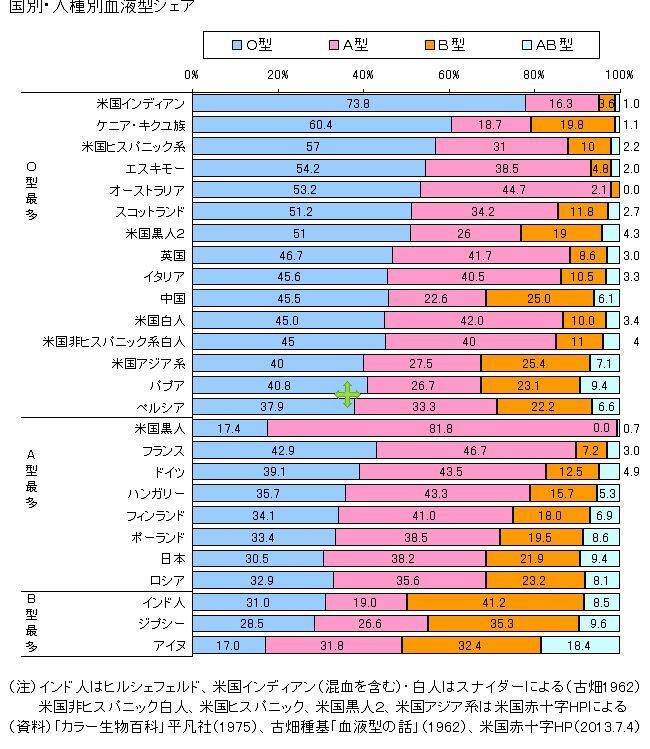 bb型 bo型 性格 クリアランス