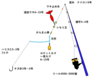 磯竿についてなんですが 磯竿は1号 2号 3号 と号数があり Yahoo 知恵袋