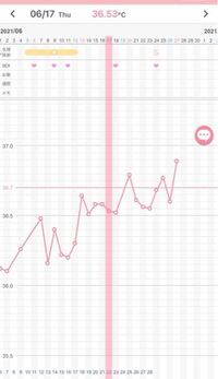 妊娠希望のものです 今回排卵日が予定日よりズレたかなと思っているのですが Yahoo 知恵袋