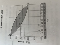 Sn Pb系合金の平衡状態図の重量の求め方について 画像のようなsn Yahoo 知恵袋