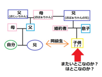 はとこ と またいとこ は どういうものですか は Yahoo 知恵袋