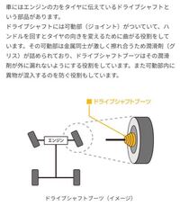 足廻り10アルファード異音整備についてです ハンドルを左に目一杯切って Yahoo 知恵袋