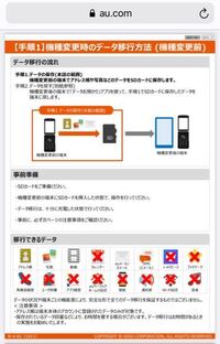 Auガラケーのデータを移行したいのですが Iphoneにはsdカードが入 Yahoo 知恵袋