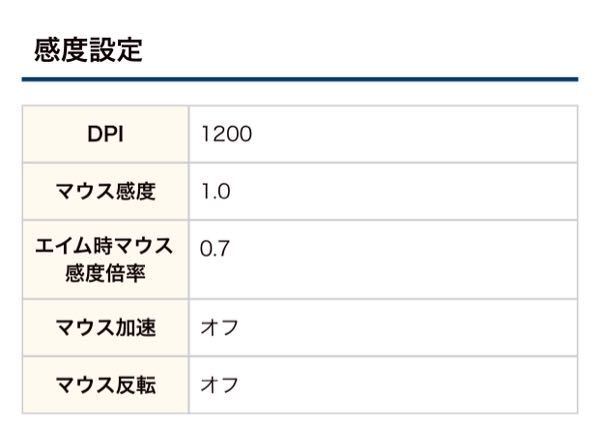 Apexで感度rasさんと同じdpi マウス感度にしたのですが動画で見る Yahoo 知恵袋