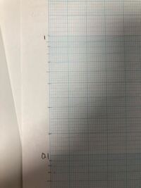 片対数の方眼紙の読み方が分かりません 分かりやすく教えてくれる Yahoo 知恵袋