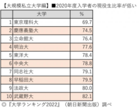 立命館大学経済学部のセンター利用7科目のボーダーが7割5分と Yahoo 知恵袋