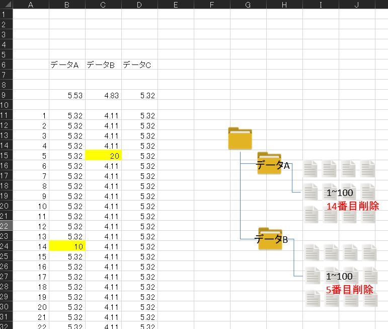 Dataシートのb12 B111に数値が入っていて この1番から100番 Yahoo 知恵袋