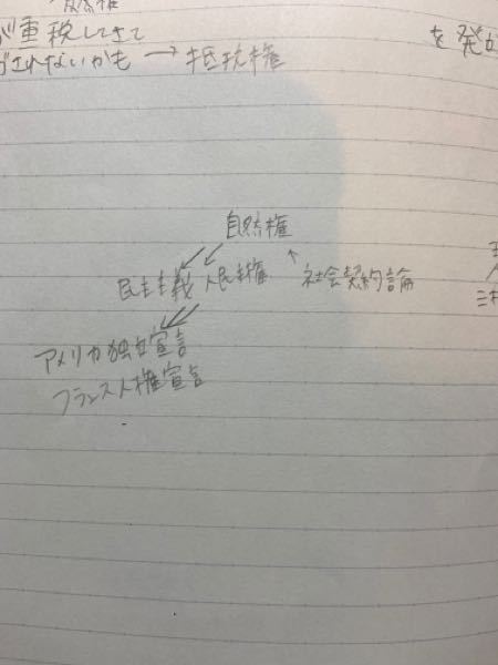 社会契約論と自然権 自然権と民主主義 人民主権 民主主義 人民主権とアメ Yahoo 知恵袋