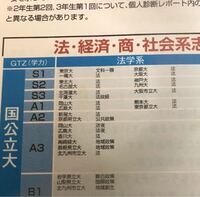 金沢大学法学類はどこに入りますか Yahoo 知恵袋