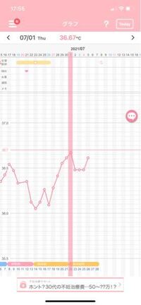 この基礎体温グラフを見る限り どの辺りからが高温期でしょ Yahoo 知恵袋