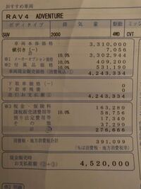 Rav4新車で残クレで購入を検討していて見積もりを出しに行って Yahoo 知恵袋