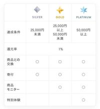 Guのプラチナ会員の特別体験とはなんでしょうか また プラチナ会員 Yahoo 知恵袋