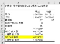 T検定の書き方についての質問です 卒論にt検定の結果をのせたいの Yahoo 知恵袋