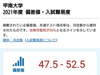 甲南大学は志願者数が激減してますが これから押し寄せる少子化の荒波に耐え Yahoo 知恵袋