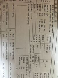 この求人 介護 の給料は 高卒無資格だとしても低いですか 手取りいく Yahoo 知恵袋