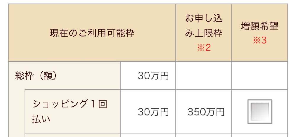 Jcbカードの増枠と新カード申し込みについて 今現在 銀行系の Yahoo 知恵袋