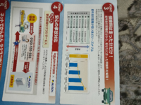 楽天自動車保険について質問です 保険料は走った分だけと書い Yahoo 知恵袋