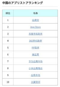 中国輸入についての質問です 今 アリババの1688のアプリをand Yahoo 知恵袋