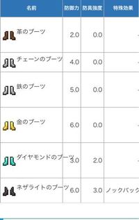 マイクラの防具の 防御力と防具強度ってなにが違うんですか 防御力は攻 Yahoo 知恵袋